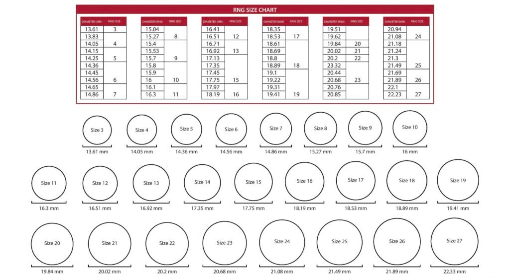 Jewellery showroom in Raipur